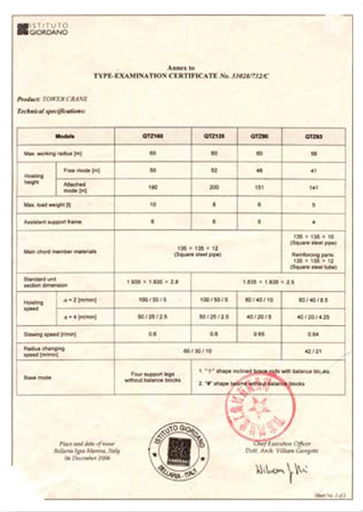 Qualifications and Honors